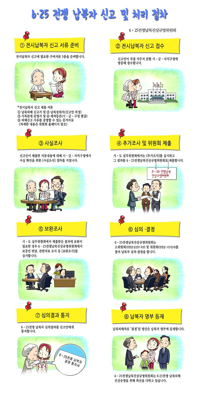 신고및처리절차 인포그래픽 홈페이지용_1.jpg 이미지