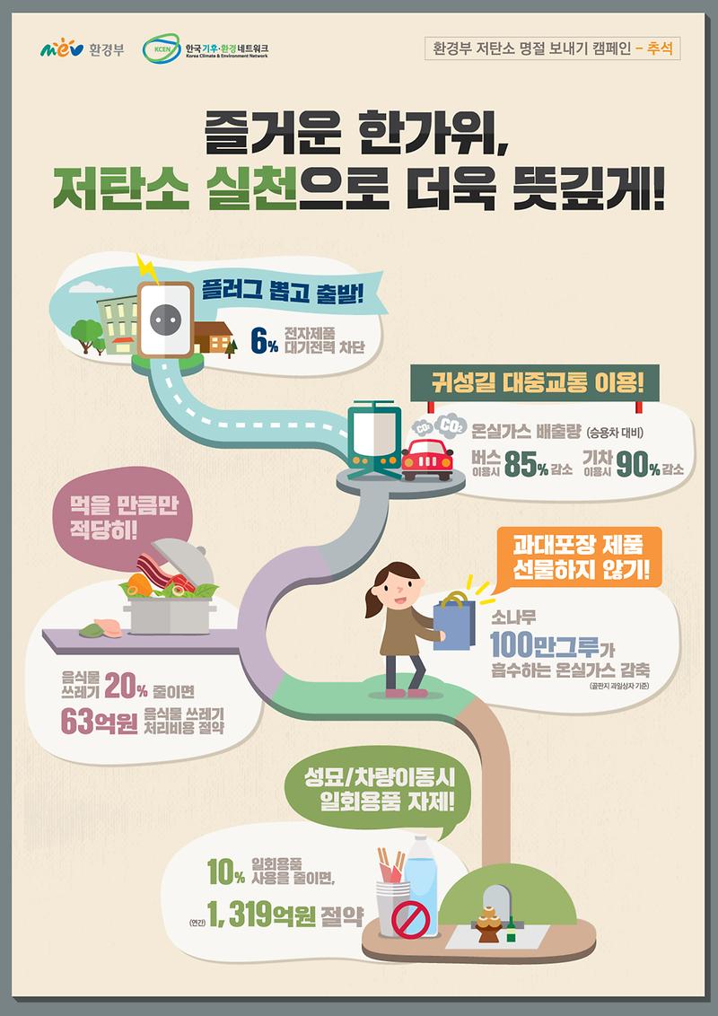 저탄소명절 보내기 실천수칙.jpg 이미지