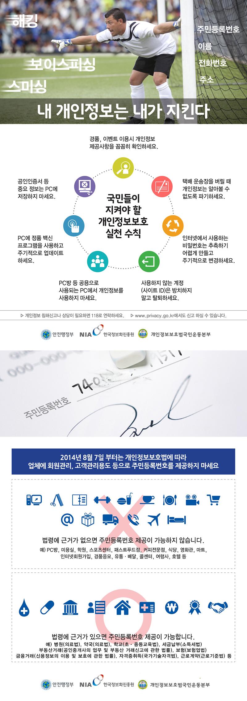 [붙임]140407 (정보주체용) 내 개인정보는 내가 지킨다.jpg 이미지