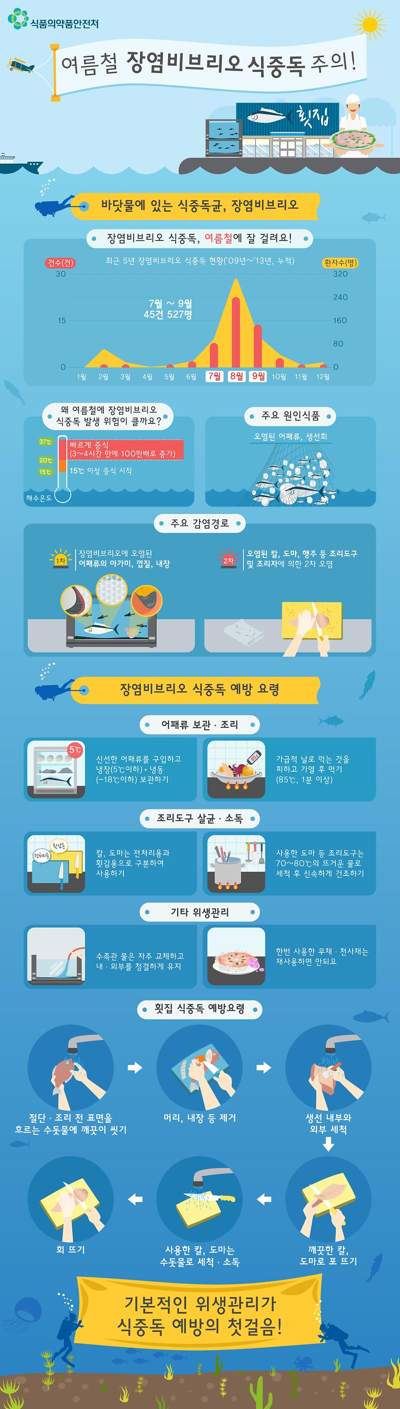 140623_장염비브리오_인포그래픽_v9.jpg 이미지