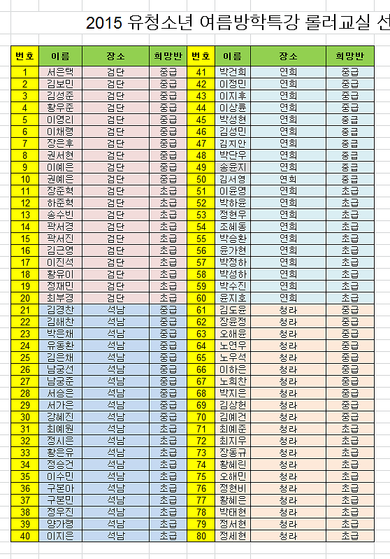 2015 유.청소년 방학특강 롤러교실 참가(선정)자 명단.png 이미지
