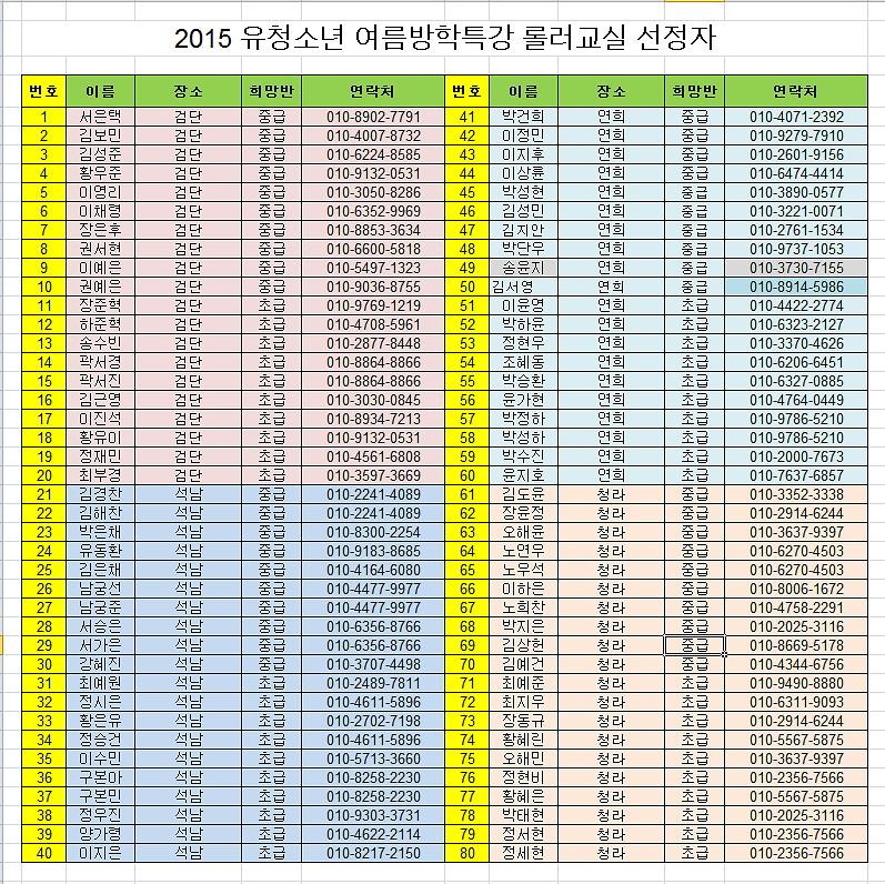 2015 유.청소년 방학특강 롤러교실 참가(선정)자 명단.png 이미지