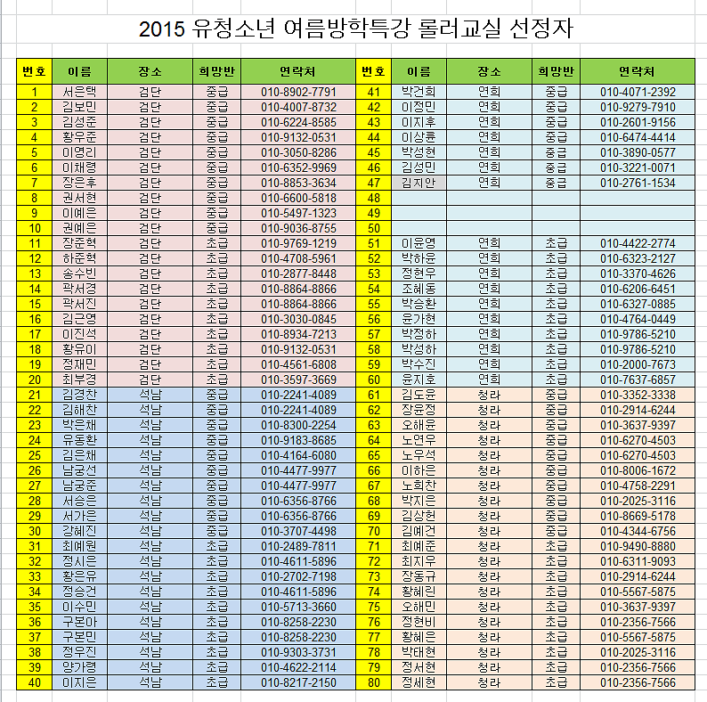 2015 유.청소년 롤러교실 참가(선정) 자 명단.png 이미지