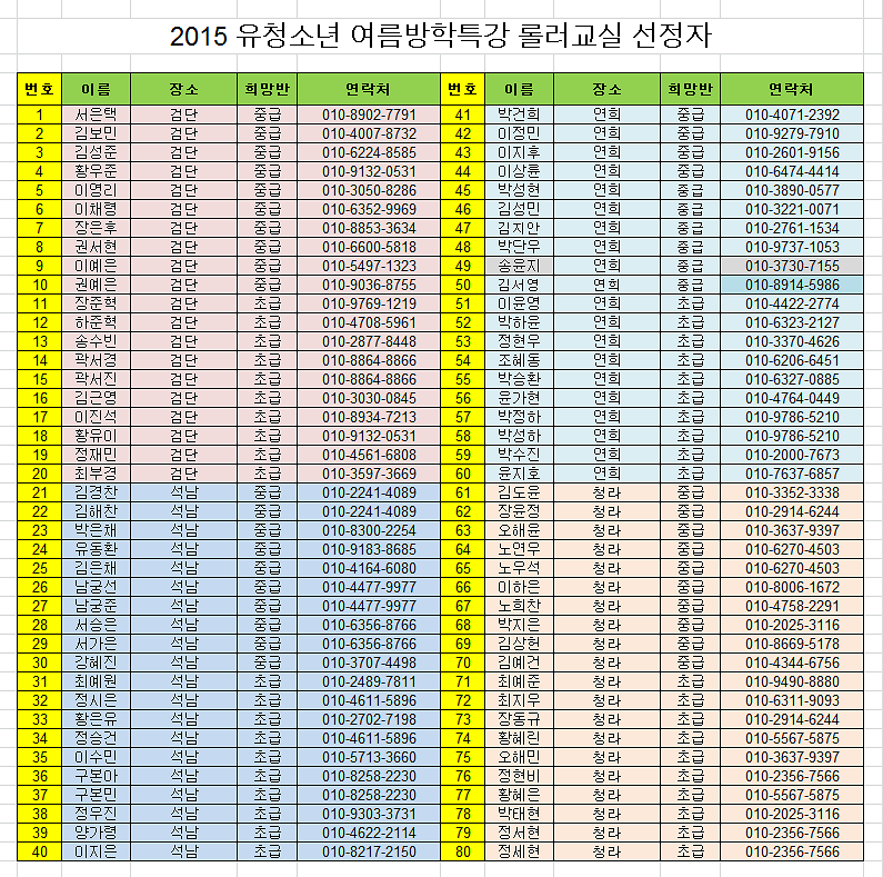 2015 유.청소년 방학특강 롤러교실 참가(선정)자 명단.png 이미지
