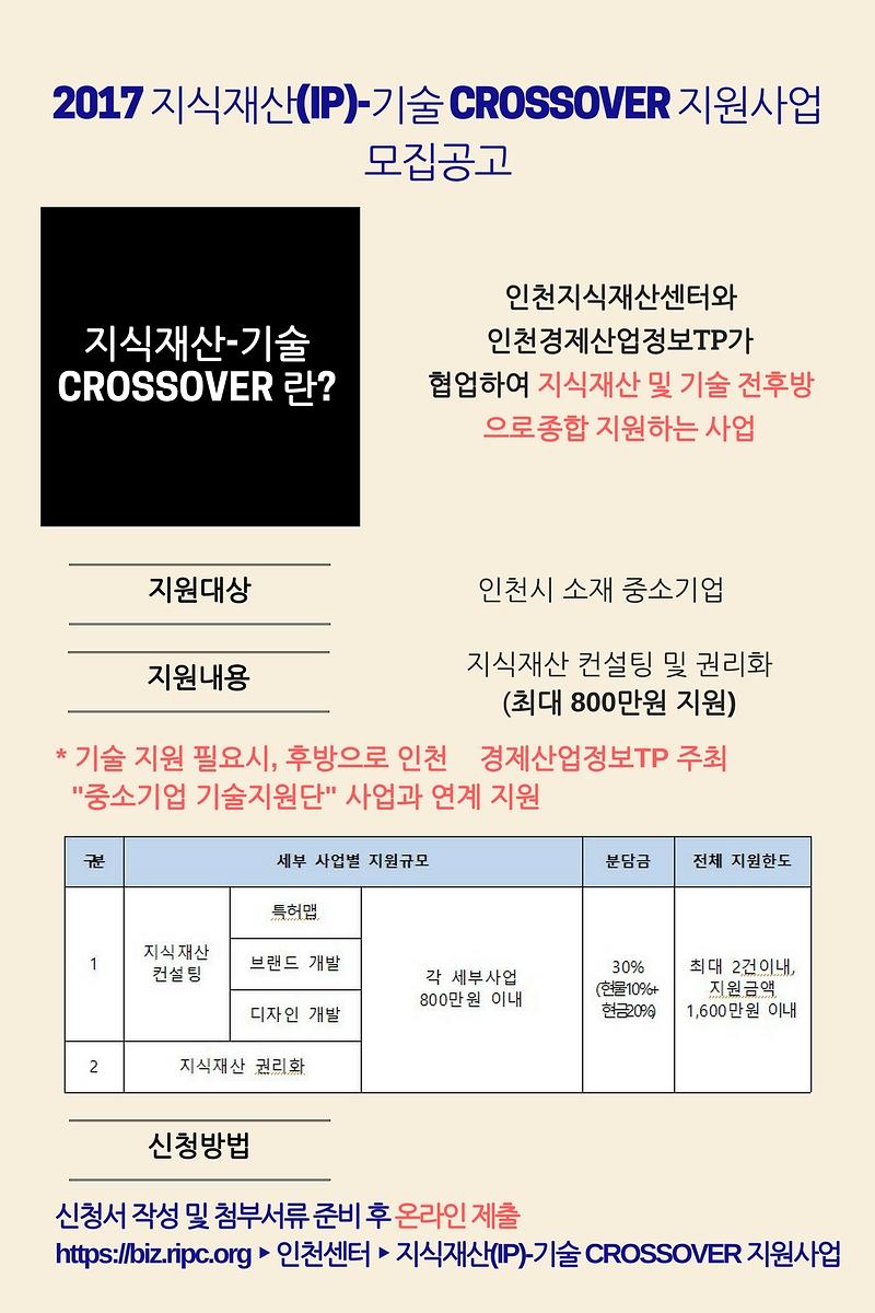 IP-기술지원_CROSSOVER_공고문.jpg 이미지
