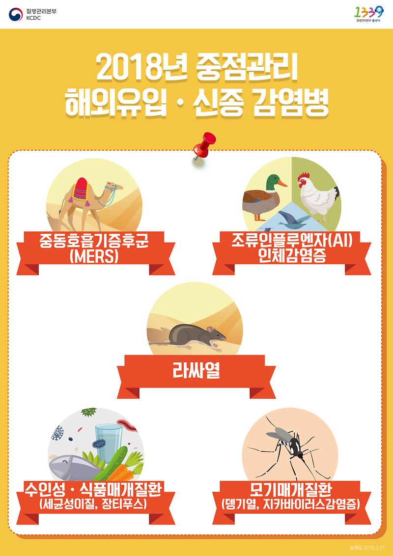2._중점관리감염병.jpg 이미지