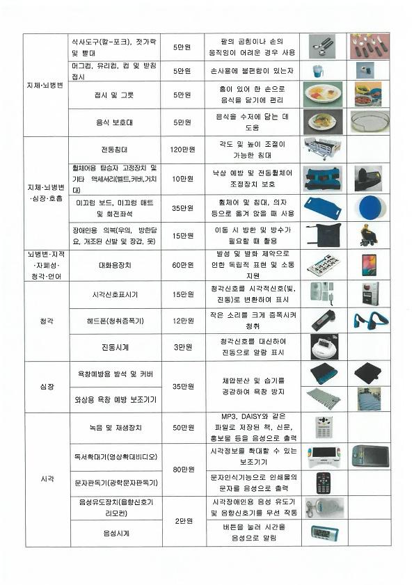 2020년_장애인보조기기교부사업_신청안내문0527-1.jpg 이미지