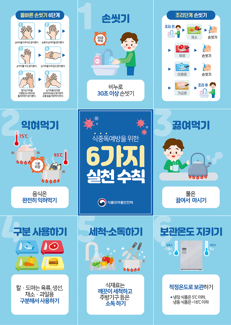 (붙임2)식중독_예방_6대_실천_수칙.png 이미지