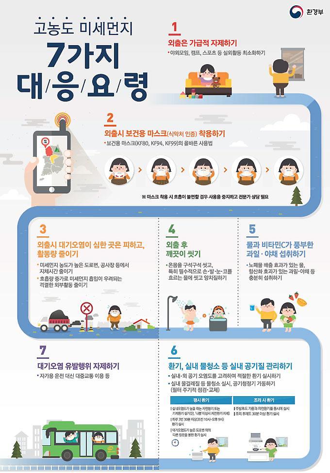 고농도_미세먼지_7가지_대응요령.jpg 이미지