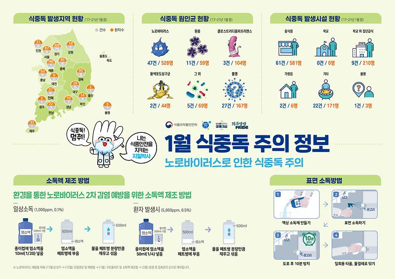 식중독_주의_정보_알림(23년_1월).jpg 이미지