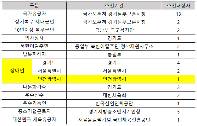 기관추천세대(안양관양고).png 이미지