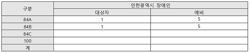 기관추천세대(호반써밋_고덕3차).png 이미지