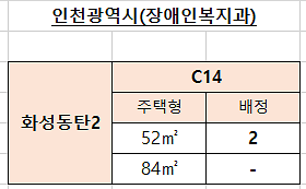 기관추천세대(화성동탄).png 이미지