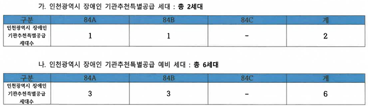 기관추천세대(파주_운정_디에트르_센트럴).png 이미지