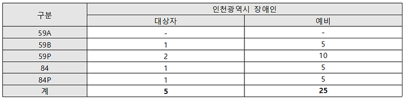 기관추천세대(라프리미어).png 이미지