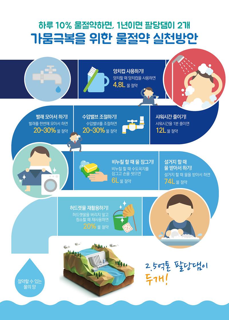 전단지_도안(물절약_실천방안).jpg 이미지