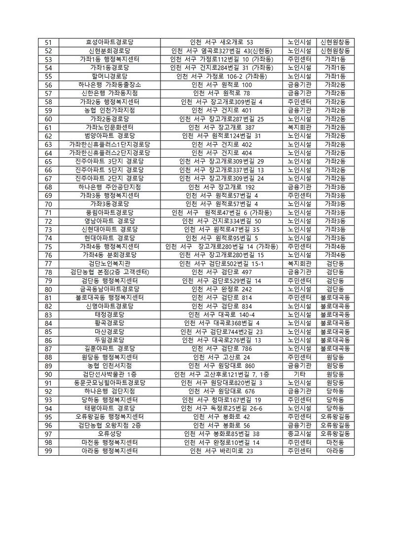 무더위쉼터_목록(23.7.)행정동002.jpg 이미지