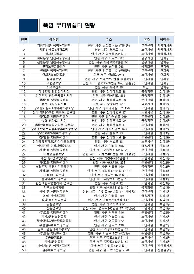 폭염_무더위쉼터_목록(23.7.)001.jpg 이미지