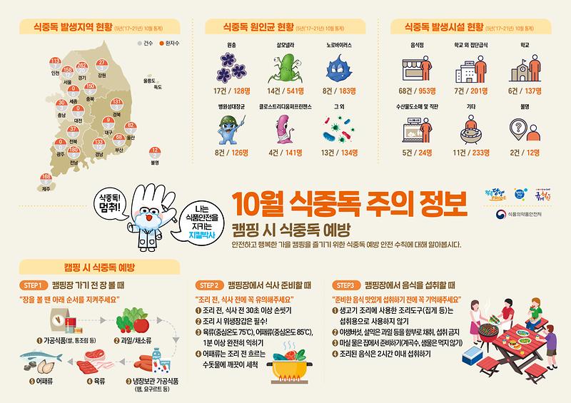 식중독_주의_정보_알림(23년_10월).jpg 이미지