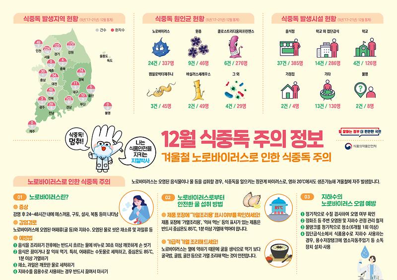 식중독_주의_정보_알림(23년_12월).jpg 이미지