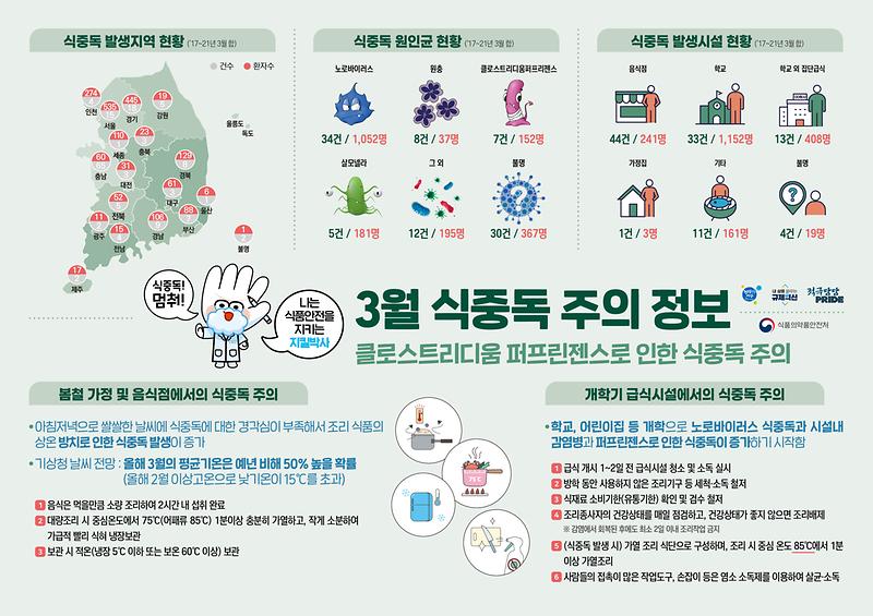식중독_주의_정보_알림(23년_3월).jpg 이미지