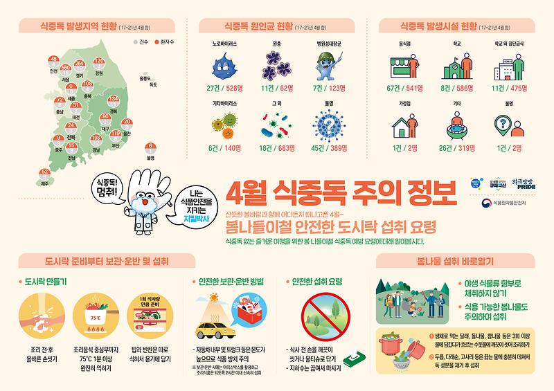 식중독_주의_정보_알림(23년_4월).jpg 이미지