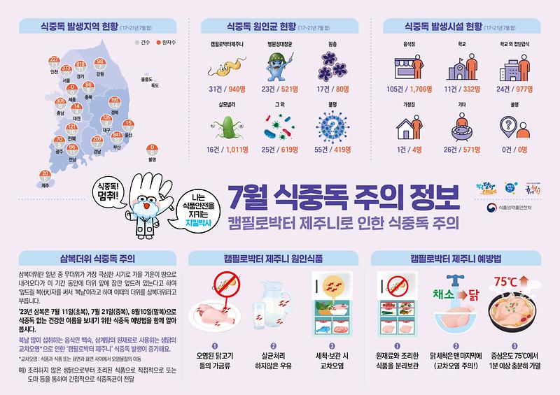 식중독_주의_정보_알림(23년_7월).jpg 이미지