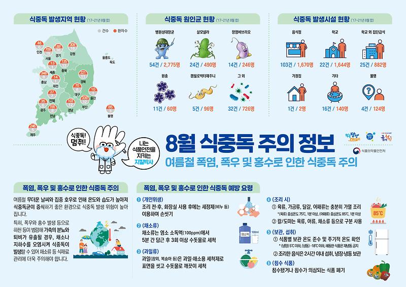 식중독_주의_정보_알림(23년_8월).jpg 이미지