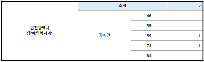 기관추천세대(부천대장).png 이미지