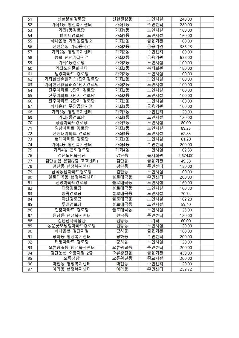 폭염_무더위쉼터_목록002.jpg 이미지