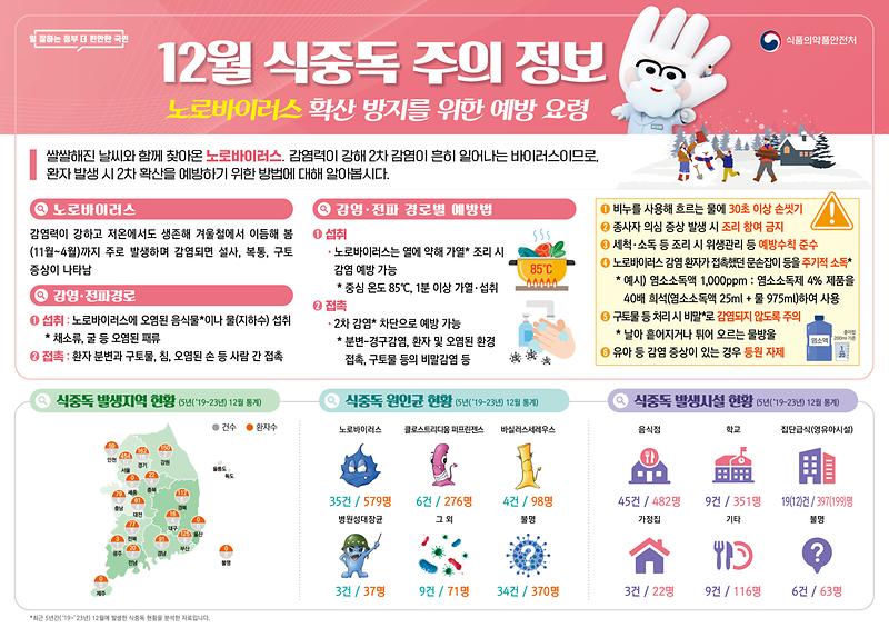 식중독_주의_정보_알림(24년_12월).jpg 이미지