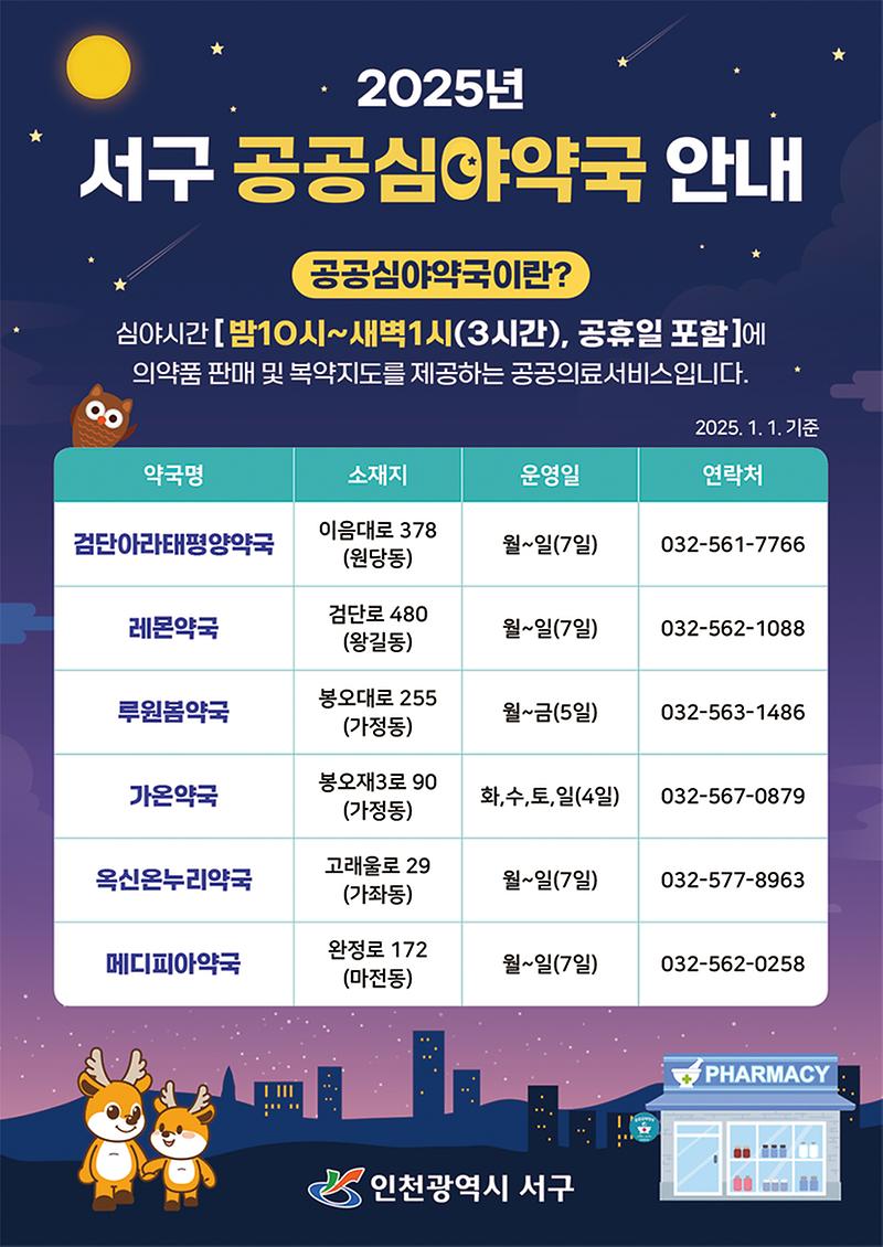 2025년_공공심야약국_전단.jpg 이미지
