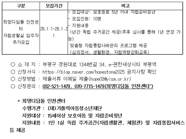 희망디딤돌_인천센터_안내문.jpg 이미지