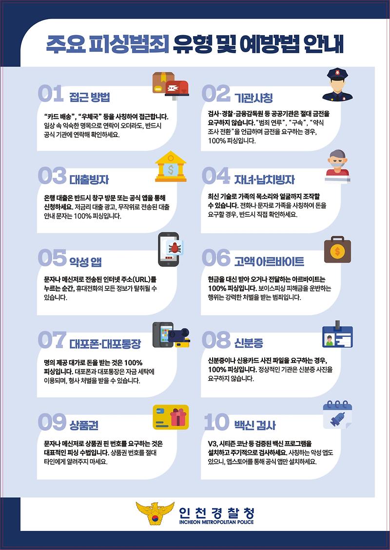 형사(보이스피싱_예방)카드뉴스_2.jpg 이미지