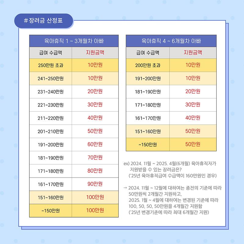 장려금_산정표(최종).jpg 이미지