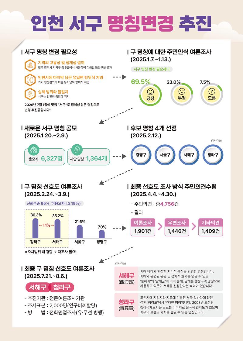 서구_명칭변경_추진_안내문.jpg 이미지