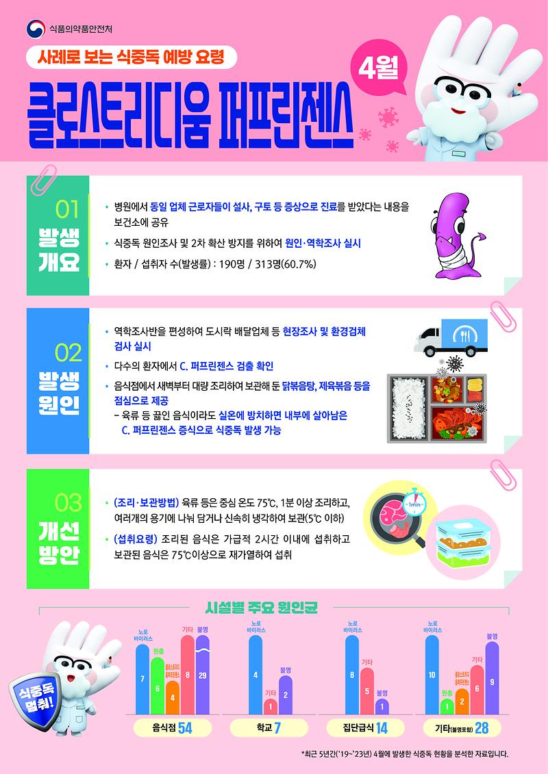 식중독_주의_정보_알림(25년_4월).jpg 이미지