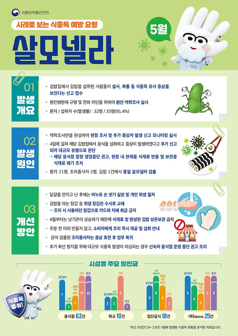 식중독_주의_정보_알림(25년_5월).jpg 이미지