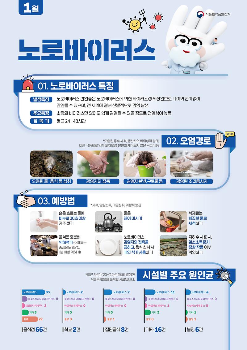 식중독_주의_정보_알림(26년_1월).jpg 이미지