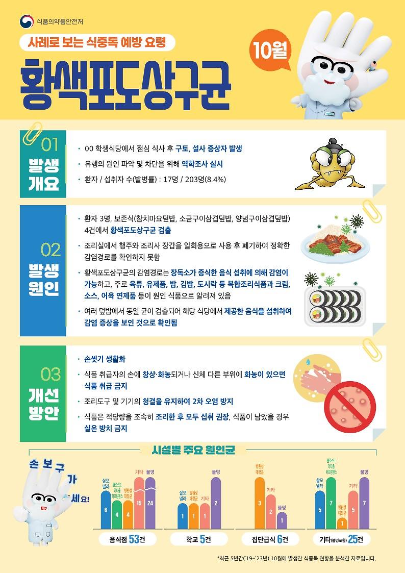 식중독주의정보알림(25년10월)(1)_1.jpg 이미지