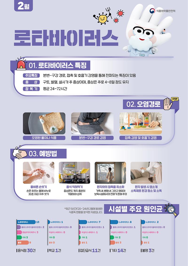 식중독_주의_정보_알림(26년_2월).jpg 이미지