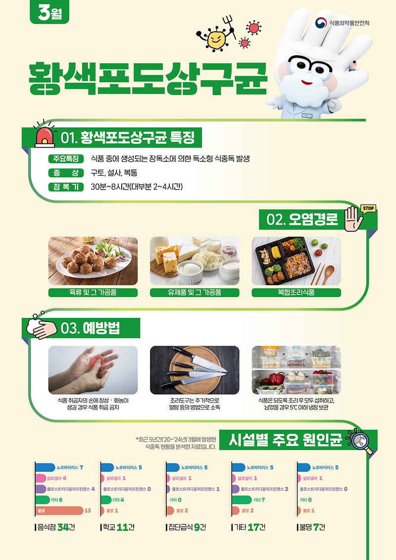 식중독_주의_정보_알림(26년_3월)_(1).jpg 이미지