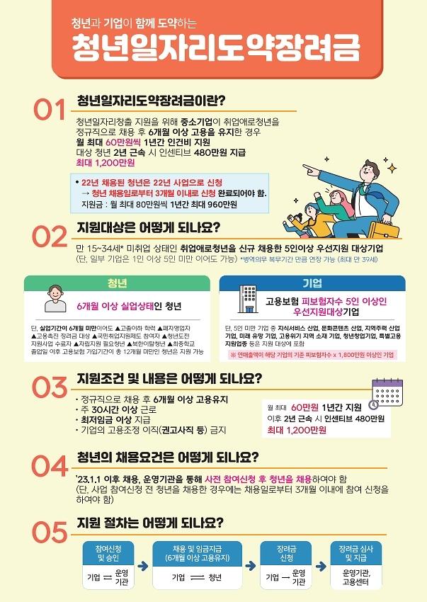 2023청년일자리도약장려금_안내문_1.jpg 이미지