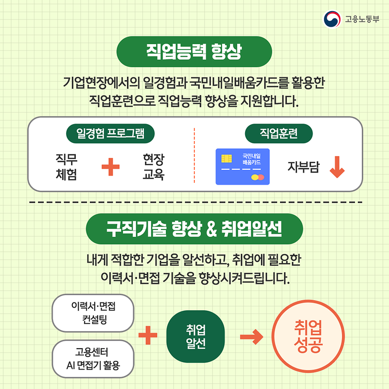 230223_국민취업지원제도_(4).png 이미지