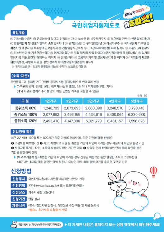 국민취업지원제도_전단지_뒷면.png 이미지