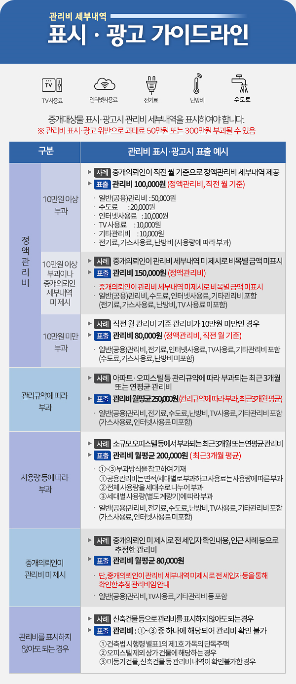 중개대상물표시광고-관리비세부내역(팝업공지용).png 이미지