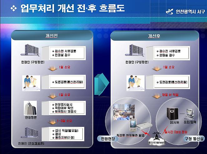업무처리개선흐름도.jpg 이미지
