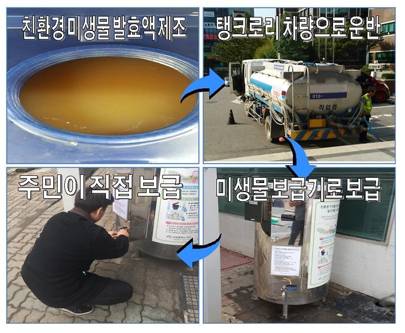 2인천_서구,_친환경_미생물_발효액_보급_실시_예정(순서도).jpg 이미지