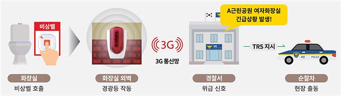 5서구,_개방화장실_내_비상벨_설치.jpg 이미지