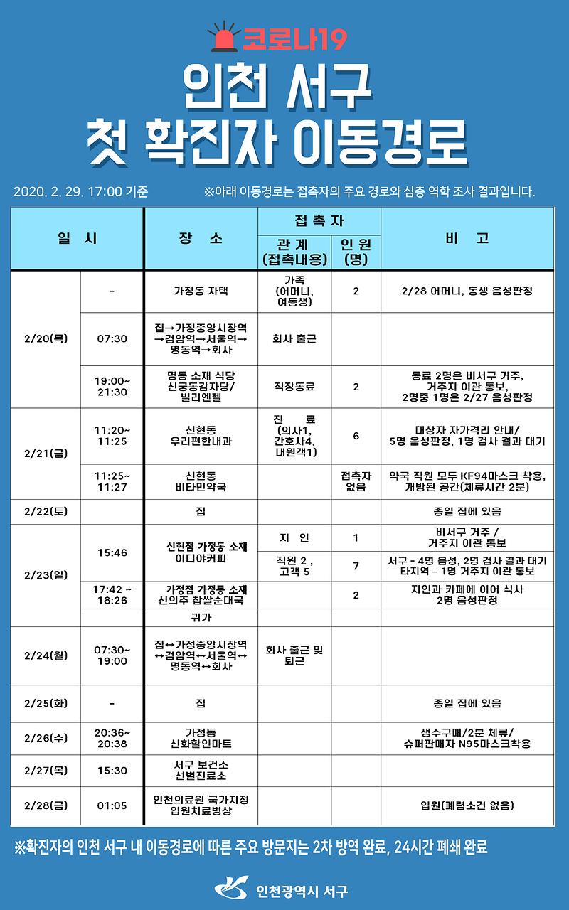 1최종__확진자_이동경로_(2).jpg 이미지